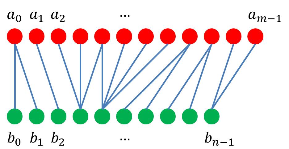 典型的な DP (動的計画法) のパターンを整理 Part 1 ～ ナップサック