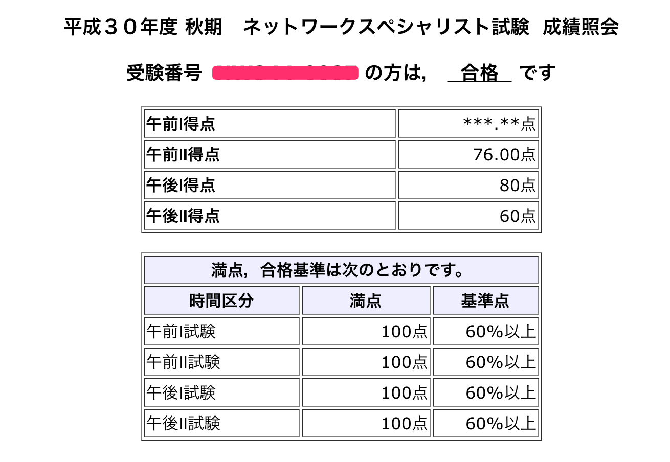 ネットワークスペシャリスト試験 合格体験記 #資格 - Qiita