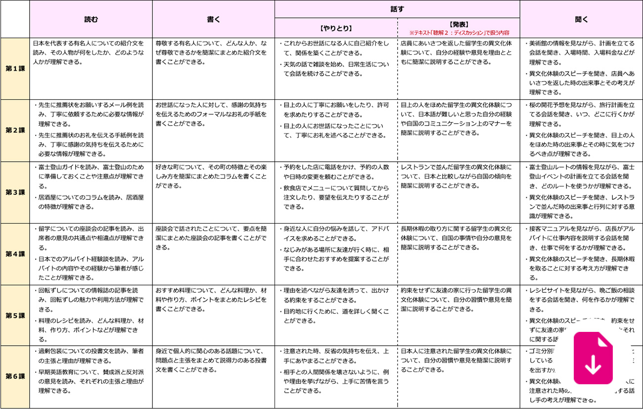 中級日本語カルテット』のご紹介 | カルテット オンライン