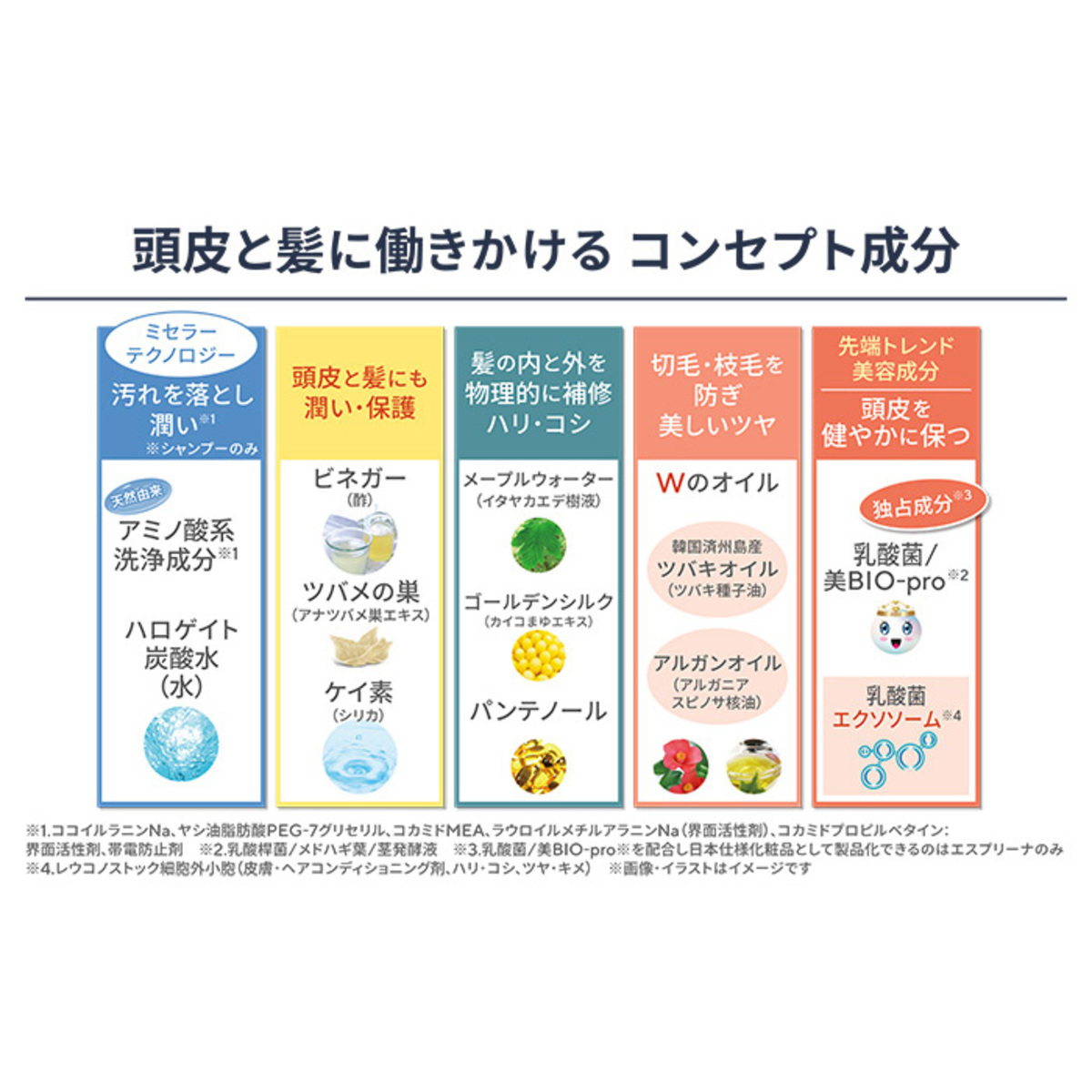エスプリーナ vi-BIO シャンプー&トリートメントセット ヴィブリアン