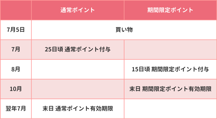 楽天市場の「買いまわり」に上限はある？仕組みや計算方法を解説