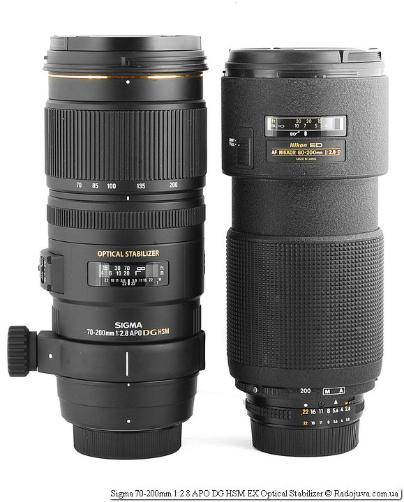 Sigma 70-200mm F / 2.8 OS Review | Happy