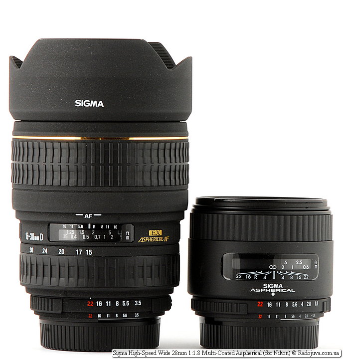 Review Sigma 28mm F1.8 | Happy