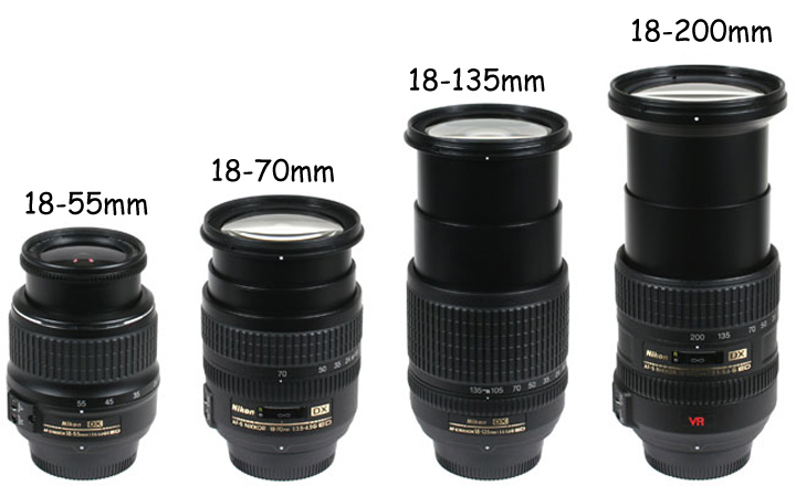 Review of NIkon 18-70mm AF-S F 3.5 - 4.5 G IF ED DX | Happy