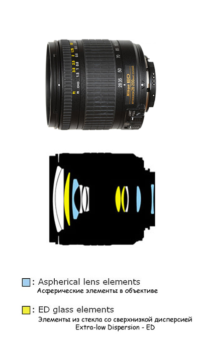 Review of Nikon ED AF Nikkor 28-200 mm 3.5-5.6 G IF Aspherical | Happy