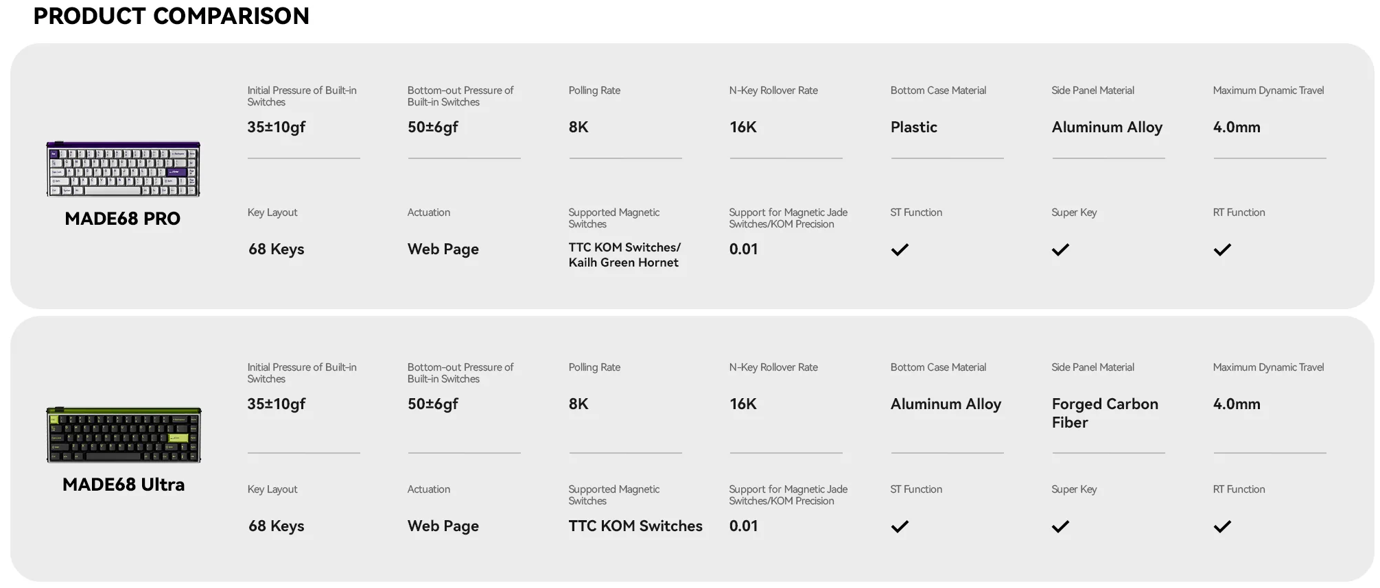 Rabbit0-Shop / MelGeek MADE68 Ultra Anodized Black