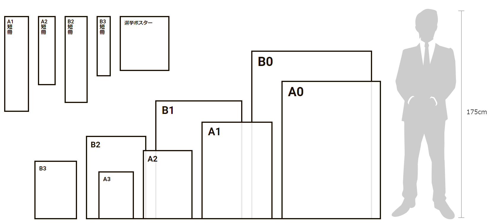 ポスターのサイズ一覧と選び方｜ポスター印刷なら激安ネット印刷のラクスル
