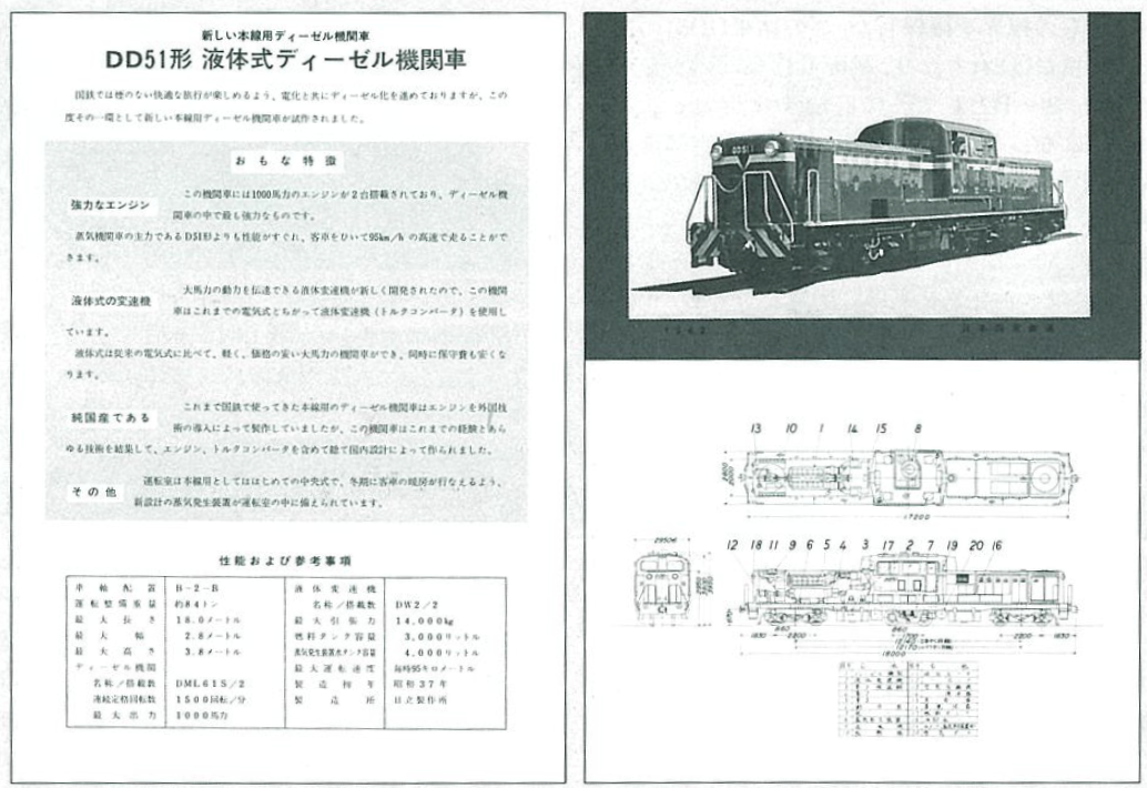 第1回 DD51誕生の背景 | 鉄道ホビダス