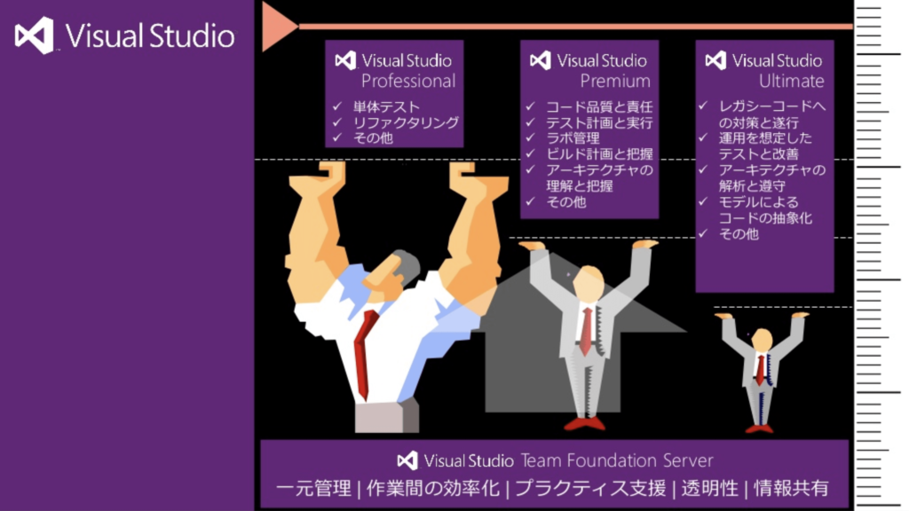 Visual Studio のどのエディションを使えばいいか迷ったらコレ