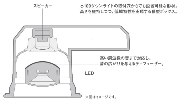 実際どうなの！？【スピーカー付ダウンライト】の使い心地 | 【外壁