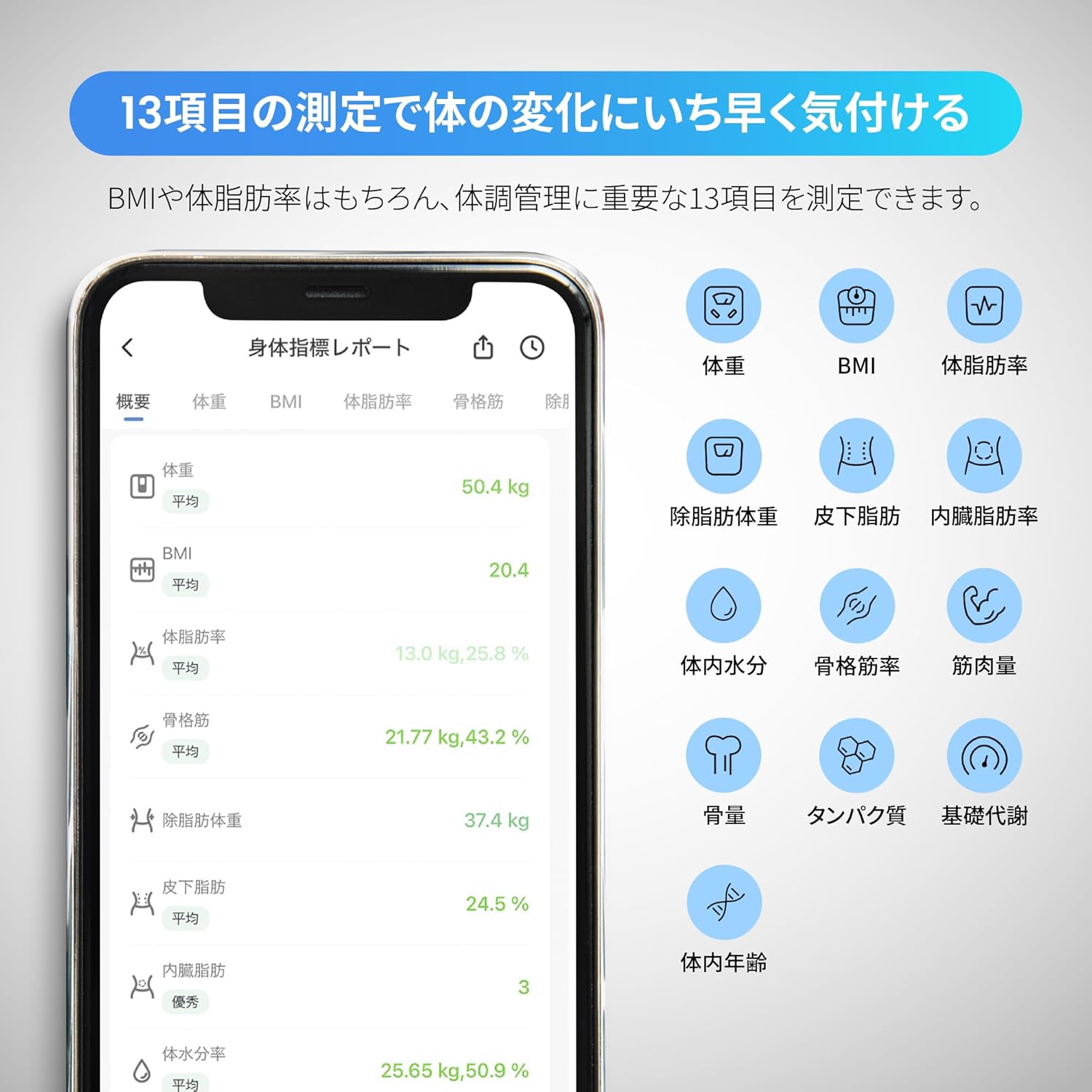 RENPHO Elis Chroma - スマート体組成計