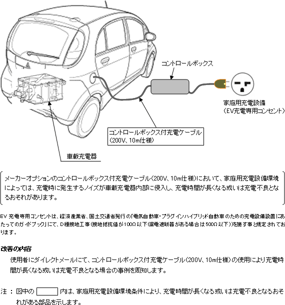リコール等の重要なお知らせ | ユーザーサポート/カーライフ