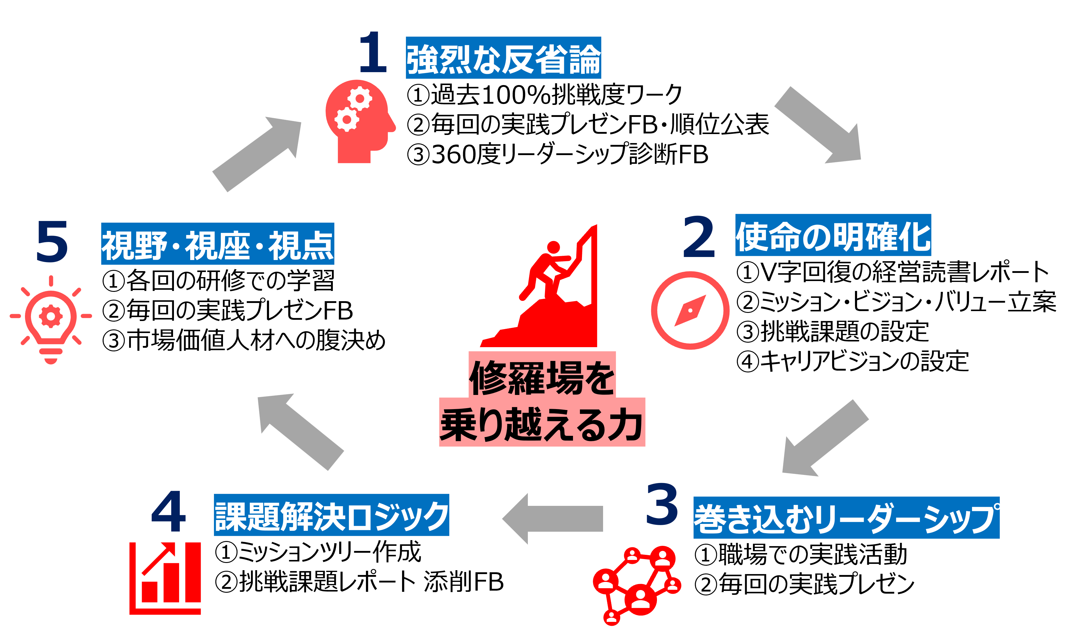 変革主導型リーダー」をつくる“修羅場経験デザイン”のすゝめ