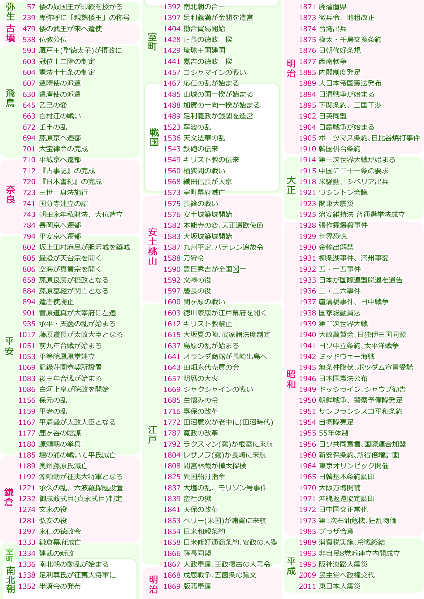 日本史の年表 - 歴史まとめ.net