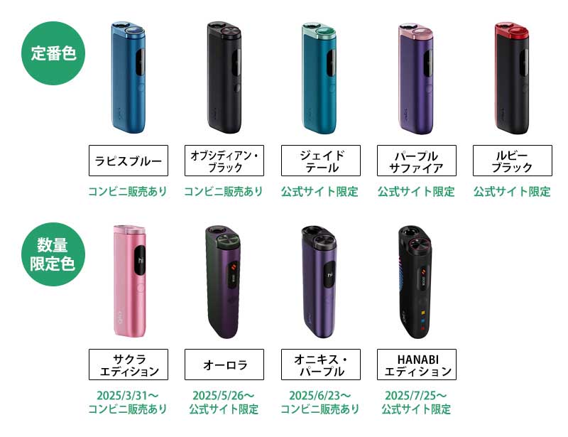 新型グローハイパーとグローハイパープロとの6つの違いまとめ！どちら