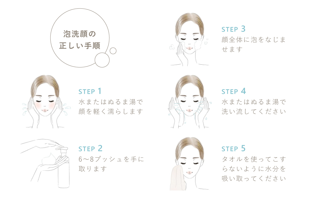 ソルプロプリュスホワイト クレンジングブースターフォーム通販|麗