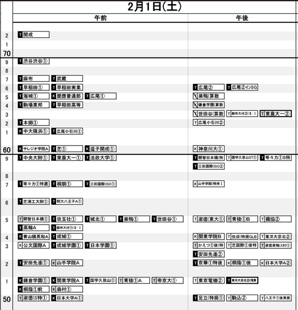 中学受験2025】日能研「結果R4偏差値一覧」首都圏・関西・東海・九州