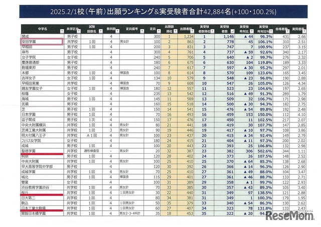 中学受験2026】「学校の真の姿」の見極め方…四谷大塚が教える学校選び