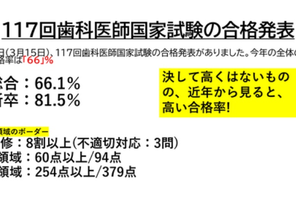 ロムニーハウス勉強会® 119回 歯科医師国家試験対策！特に必修・一般