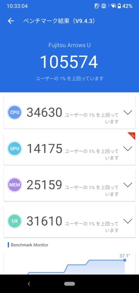 FCNT arrows U SoftBank 価格比較 - 価格.com