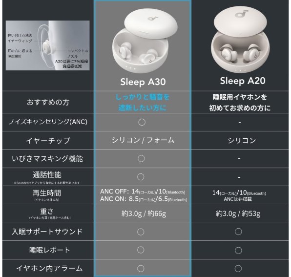 ANKER Soundcore Sleep A30 D1301N21 [オフホワイト] 価格比較 - 価格.com