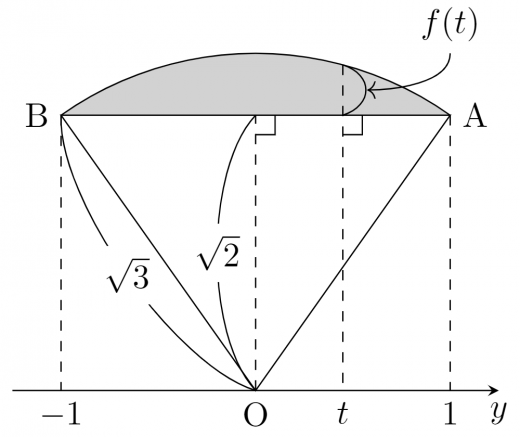 解答・解説】東大理系数学2023 | 高校数学の美しい物語