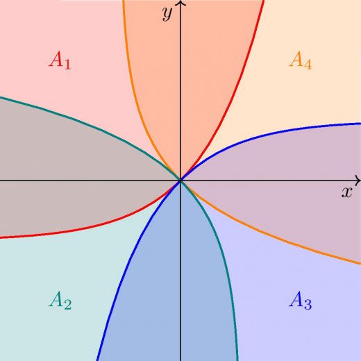 図形と図形で”はさみうち”～京大特色2025第3問 | 高校数学の美しい物語