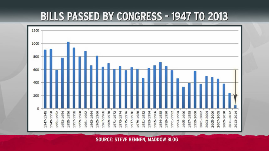 Giving new meaning to 'Do-Nothing' Congress