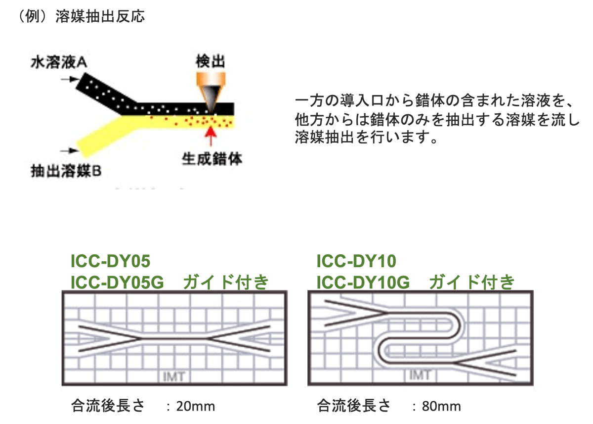 博士こそが日本を救う――。 マイクロ流路デバイスを発明した北森武彦特