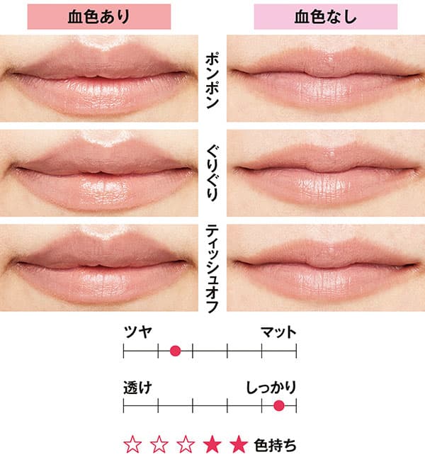 2022下半期ベストコスメ受賞リップ】発色や色持ちの良さは？徹底的に
