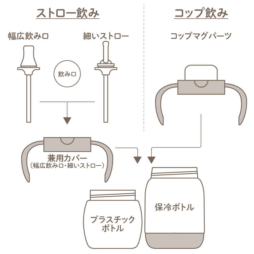 トライ マグセットプレミアム | リッチェル公式ウェブショップ