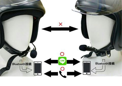 DEF WIRELESS HELMET HEADSET DEF-HP1 | バイク用品はRIDEZ