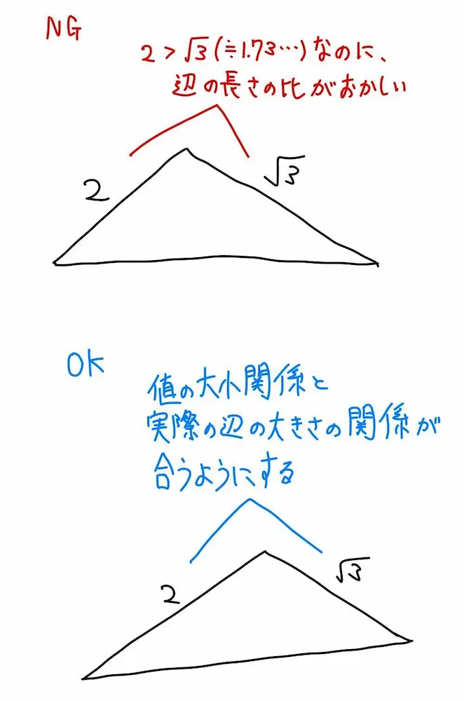 図形問題が苦手な人でも大丈夫！大学受験数学の幾何学的センスの磨き方