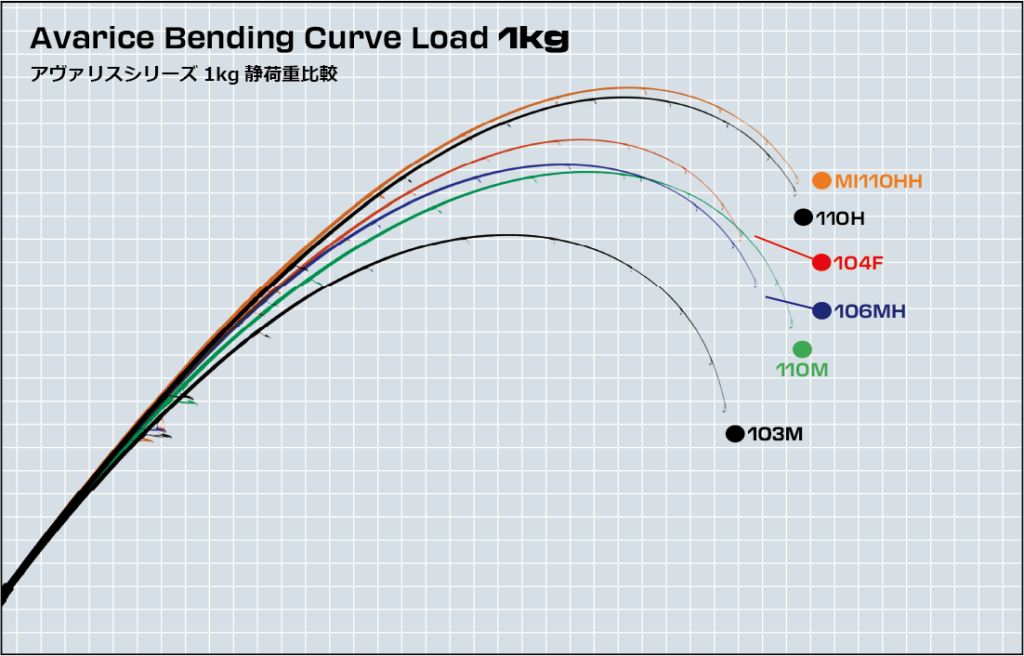 2025年新製品紹介】Avarice 104F | リップルフィッシャーリップル