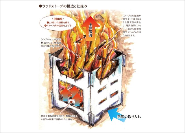 全100号を集めればキャンプマスターに？ 付録つきマガジン『エンジョイ