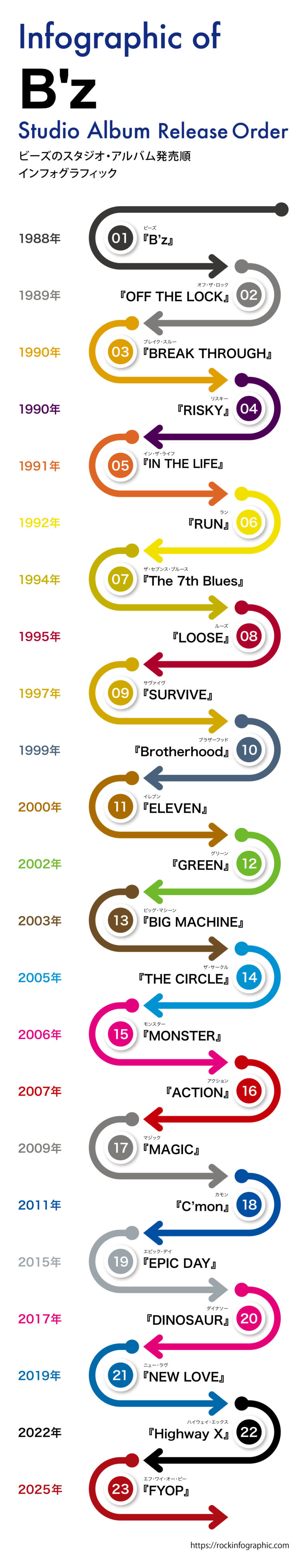 B'zの全アルバムをリリース順に紹介【完全ガイド】 | ROCK N' ROLL
