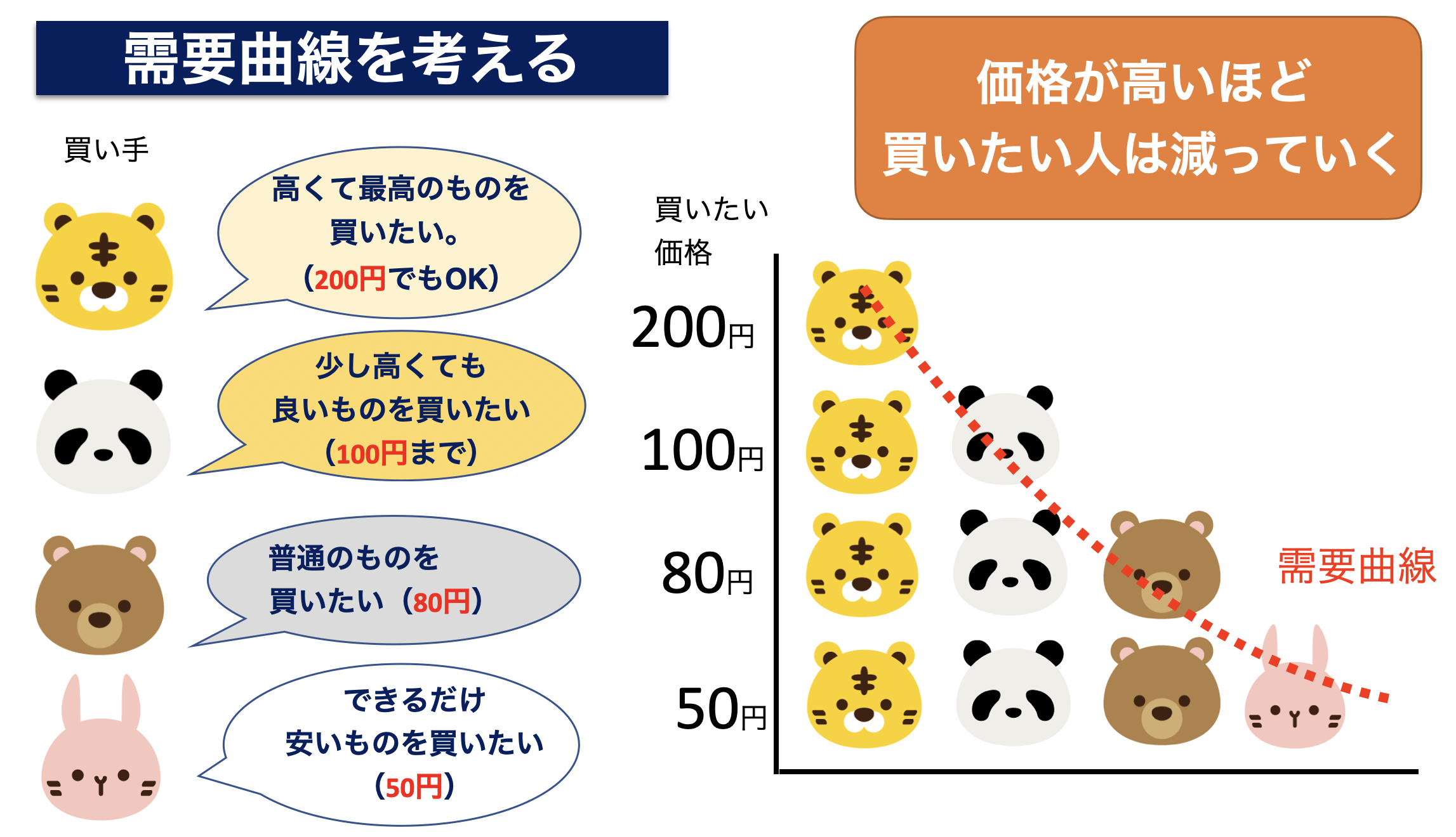 失敗しない価格設定とは？値上げ難型にならないために中小企業が