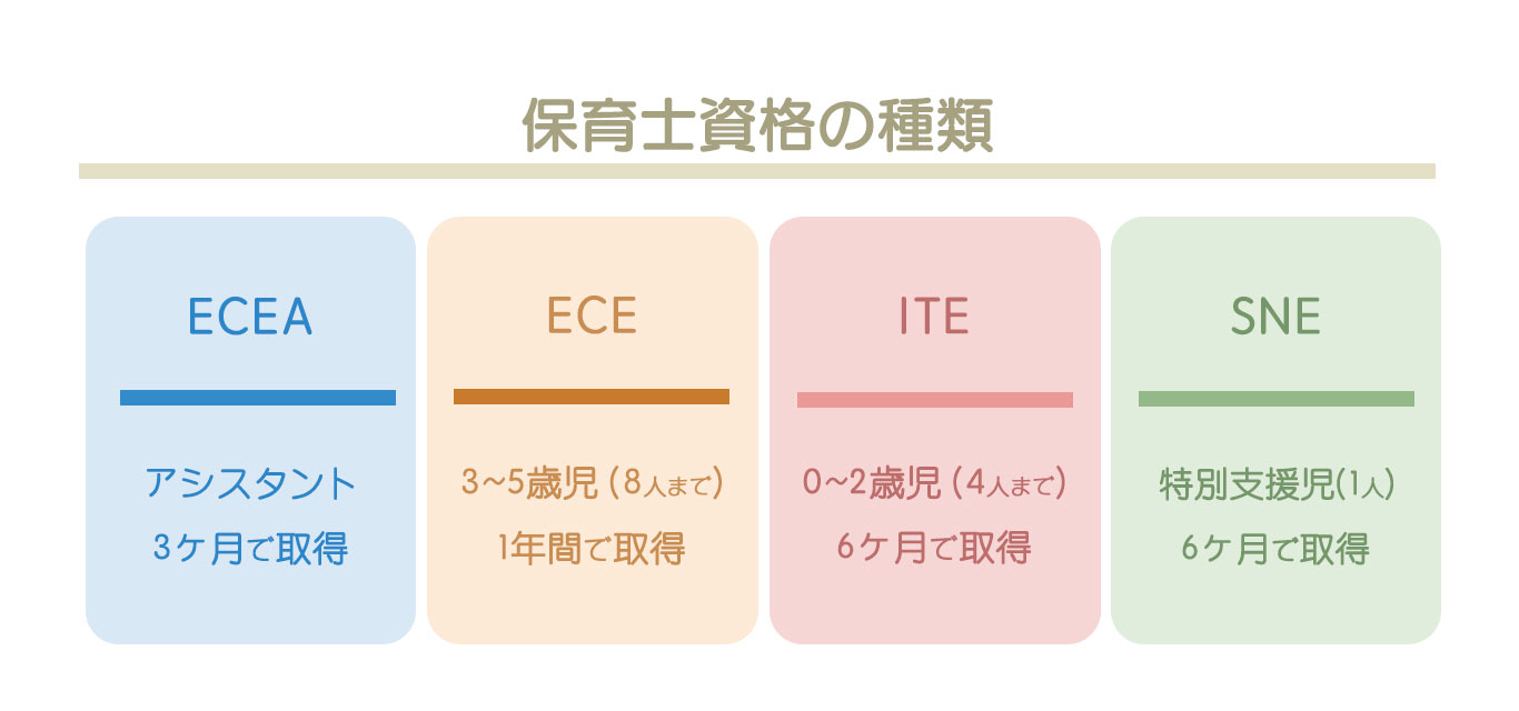 カナダの保育士資格について | ホイクペディア留学