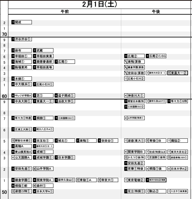 中学受験2025】日能研「結果R4偏差値一覧」首都圏・関西・東海・九州