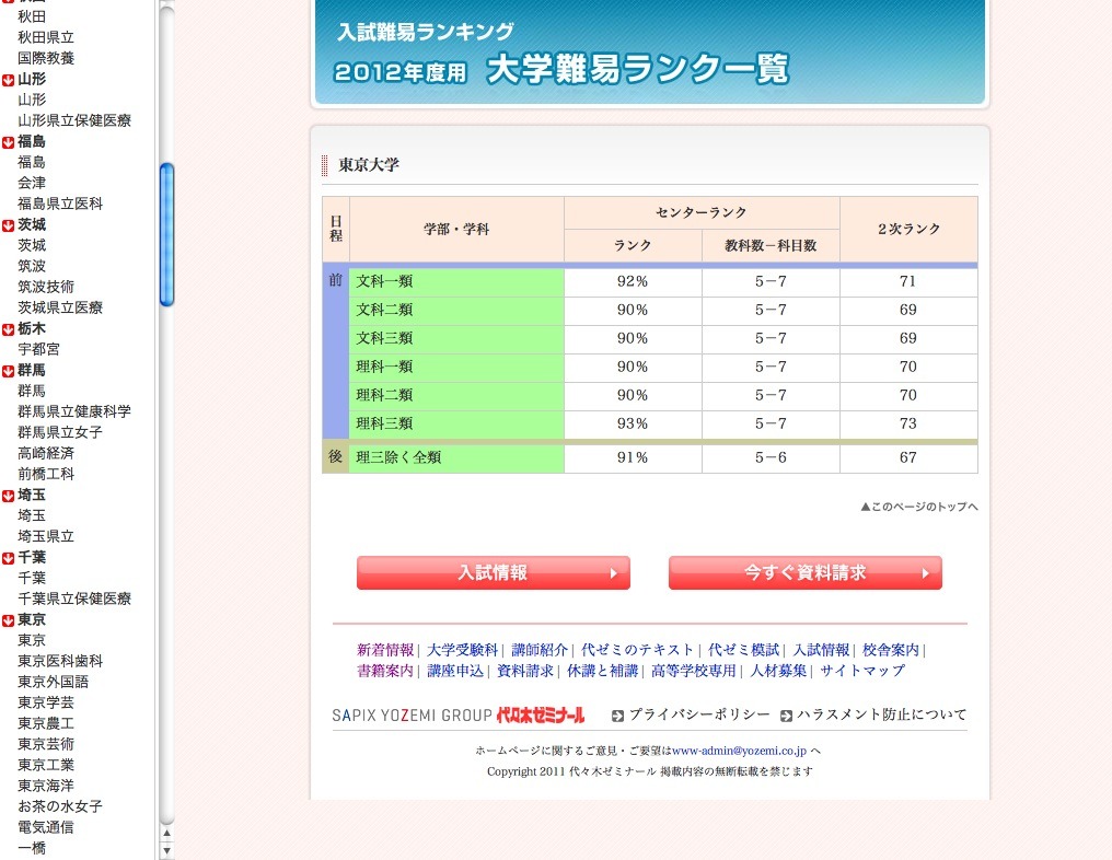 代ゼミ、2012大学入試難易ランキング表を更新 | リセマム