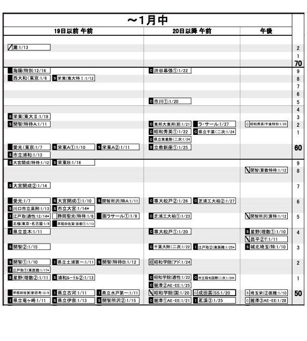 中学受験2025】日能研「予想R4偏差値一覧」首都圏・関西・東海5月版