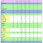 大学受験2014】代ゼミ、私立大学模試偏差値分布表 | リセマム