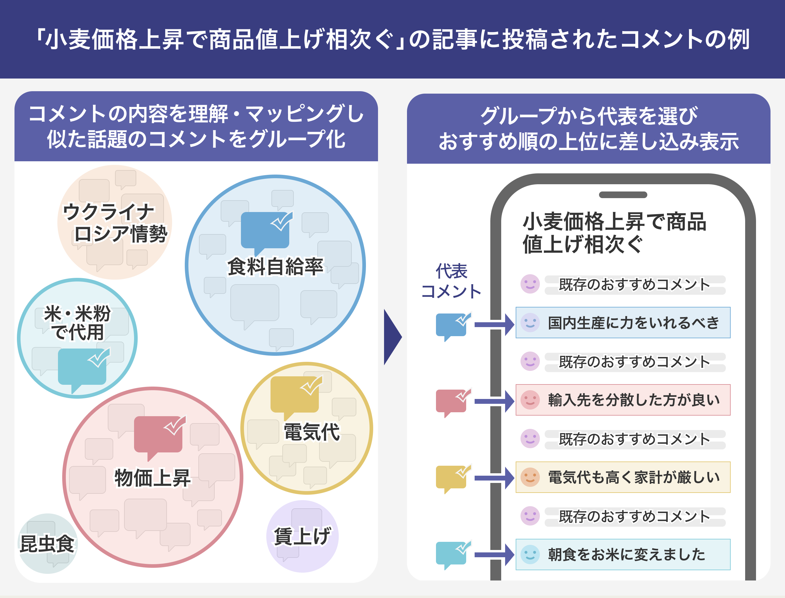 コメント欄の「おすすめ順」で多様な意見が上位に表示されやすくなる