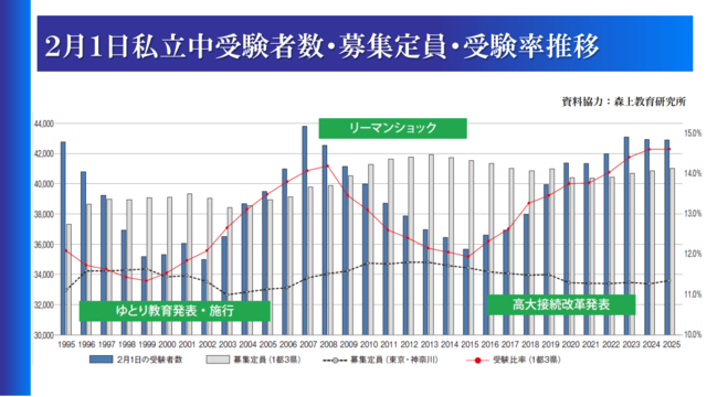 PR】【中学受験2025】最新動向と合格への戦略早稲田アカデミー中学