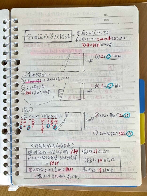 宅建「法令上の制限」暗記が苦手な人向けの覚え方 | オンスク.JP