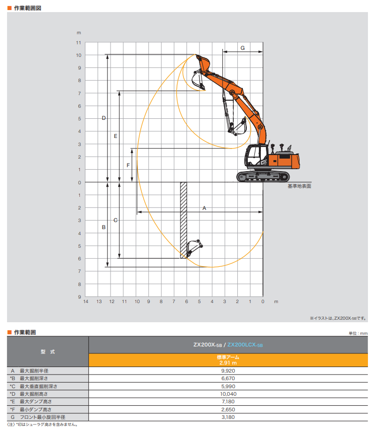 日立建機 ZX200X-5B（油圧ショベル(ユンボ)）のカタログ・スペック