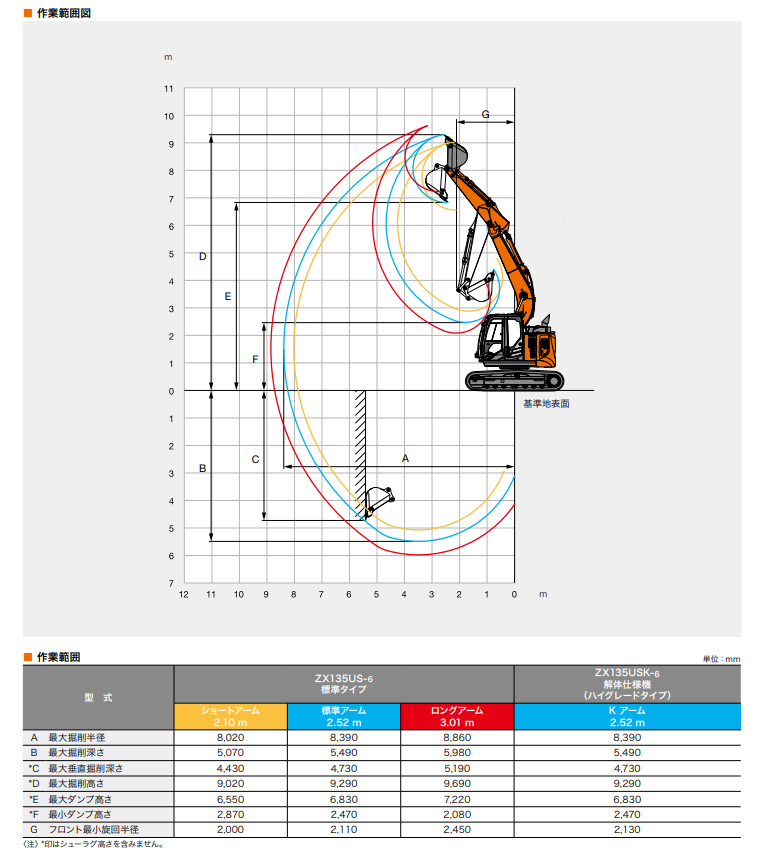 日立建機 ZX135US-6（油圧ショベル(ユンボ)）のカタログ・スペック