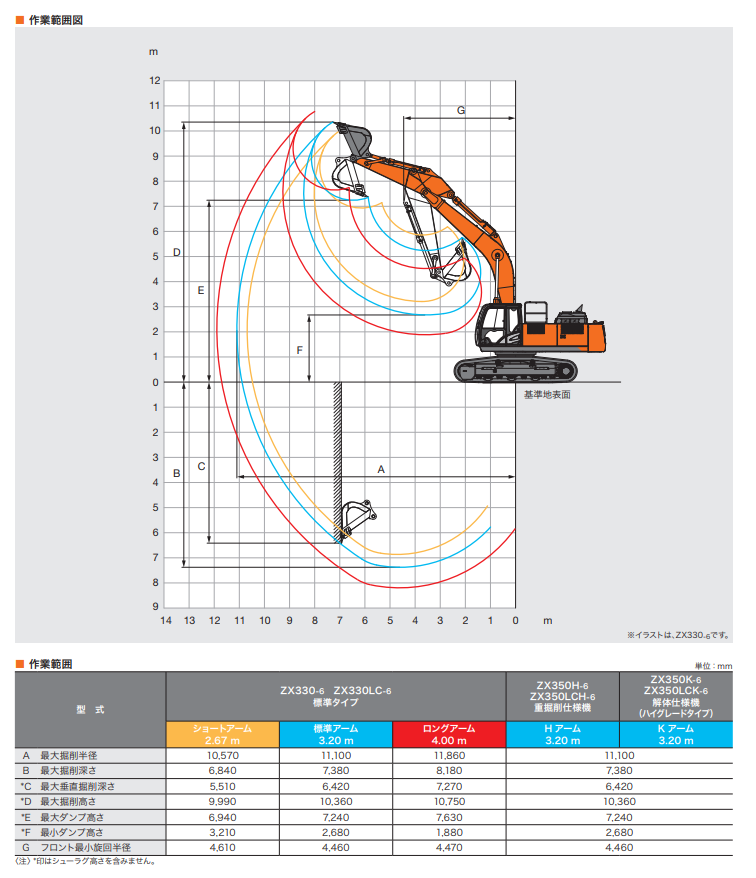 日立建機 ZX330-6（油圧ショベル(ユンボ)）のカタログ・スペック・基本