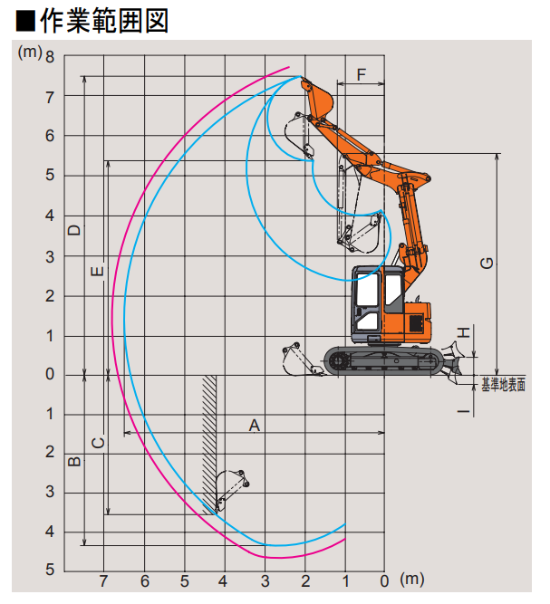日立建機 ZX75UR（油圧ショベル(ユンボ)）のカタログ・スペック・基本