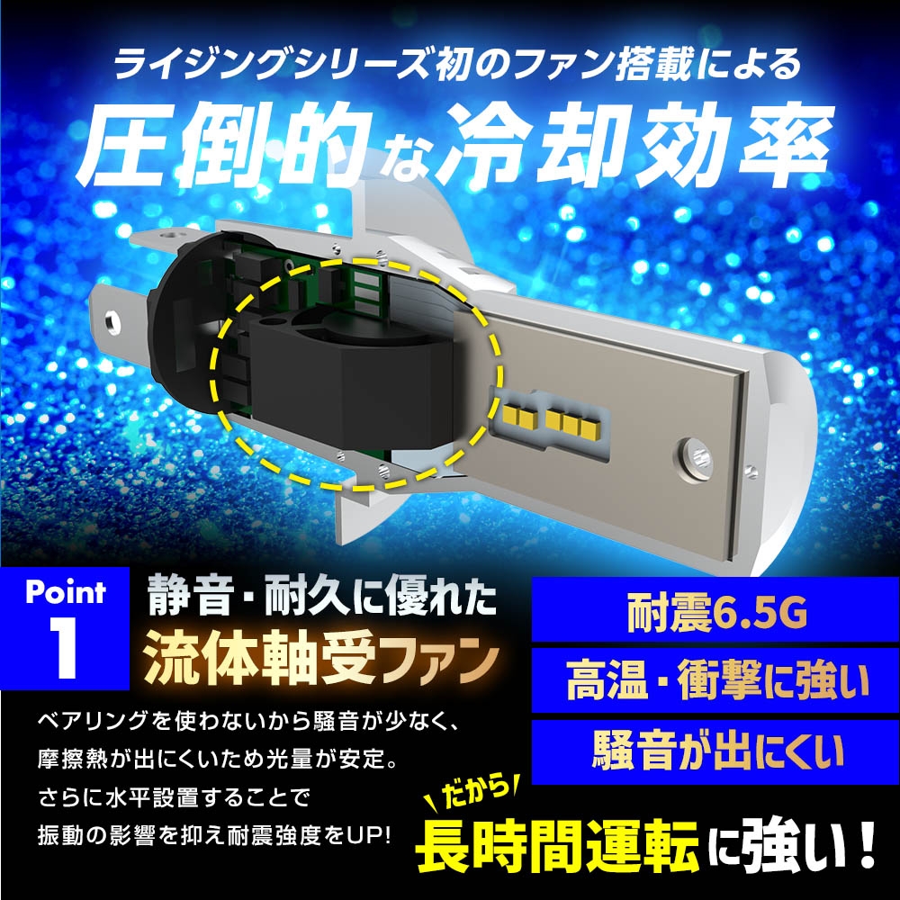 日本製LEDヘッドライト RIZINGアルファ Pro H4 Hi/Lo 6000K 12V用
